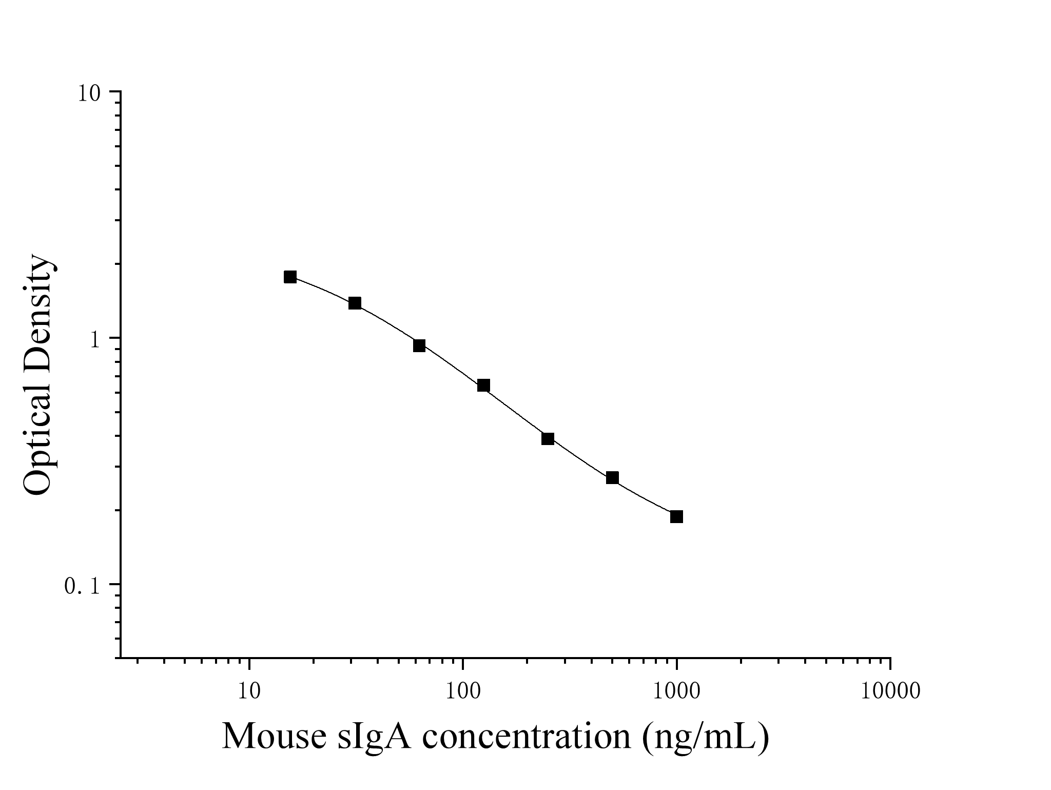 Mouse Secretory Immunoglobulin A (sIgA) ELISA Kit Mouse Secretory Immunoglobulin A (sIgA) ELISA Kit